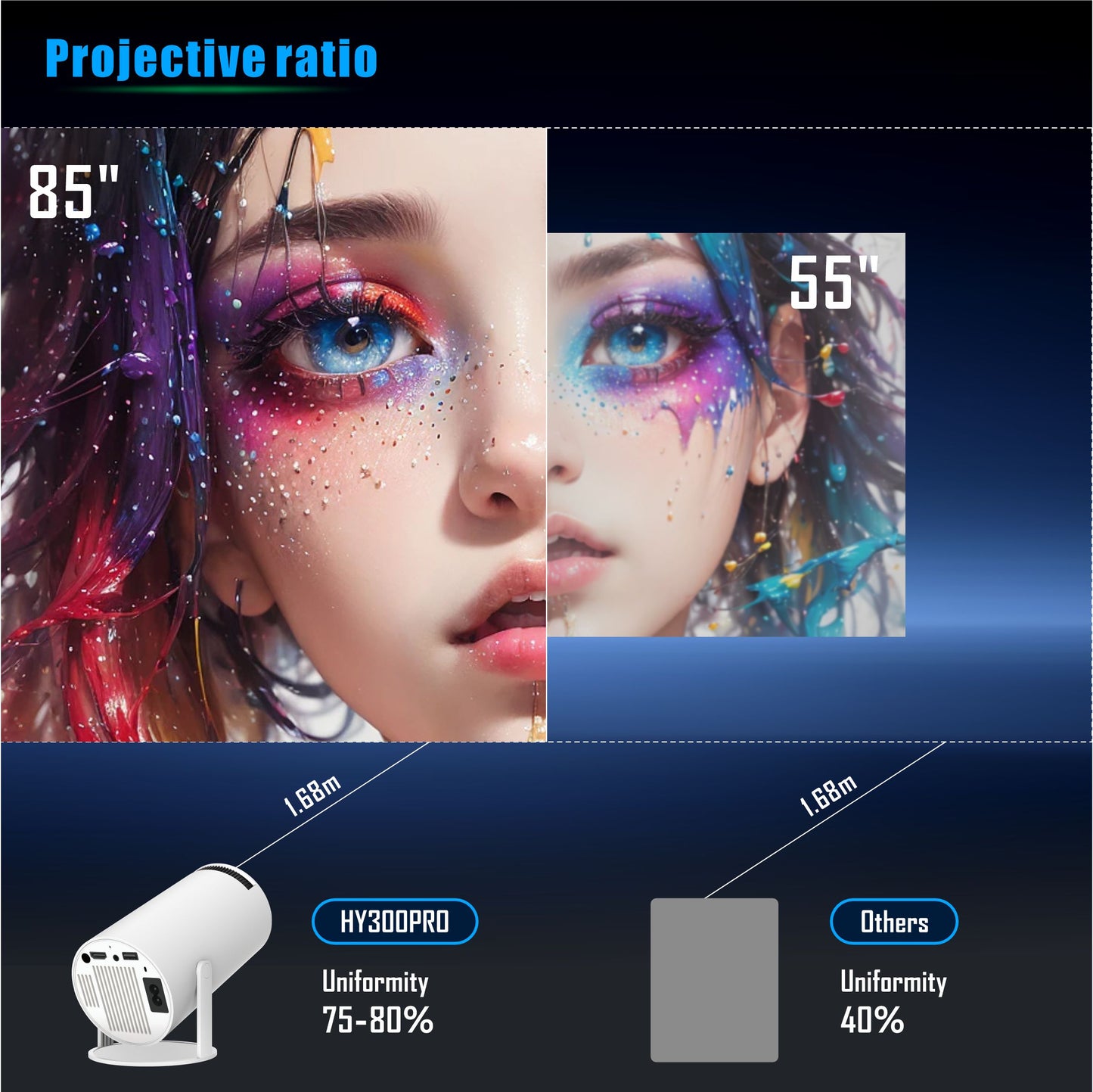 Proyector Smart TV Portátil HY300 Pro 4K con Android 11 y Wi-Fi 6